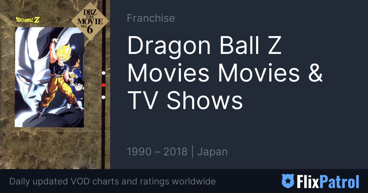 Dragon Ball Movies in Movies & TV Shows 