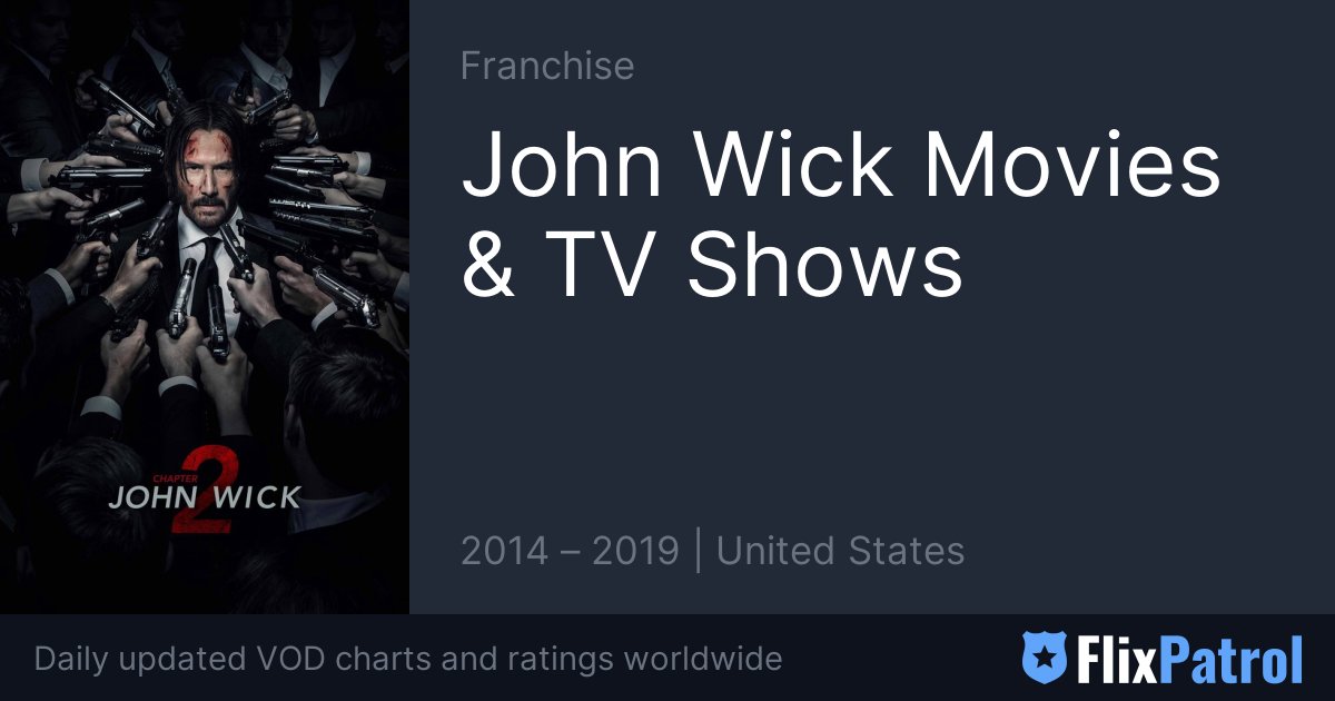 John Wick Movies & TV Shows • FlixPatrol