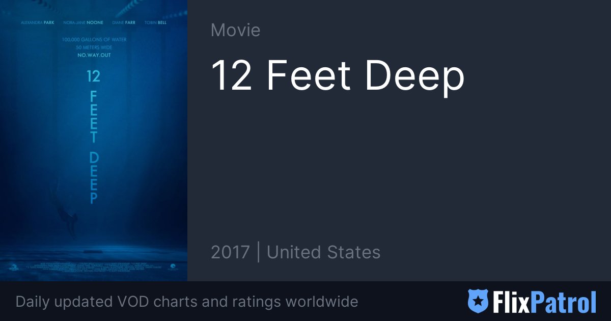 12 Feet Deep is a 2017 American physiological thriller film directed by  Matt Eskandari.