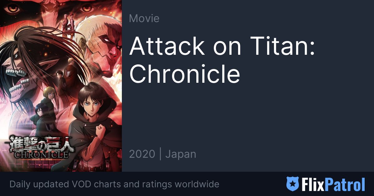 Attack on Titan: Chronicle (2020) - IMDb