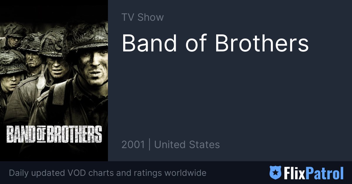 Band of Brothers Similar TV Shows • FlixPatrol