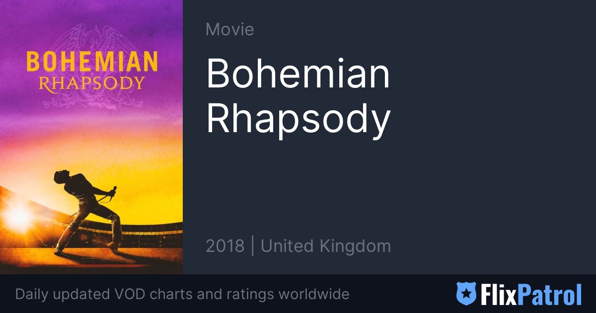 Bohemian Rhapsody Similar Movies • FlixPatrol