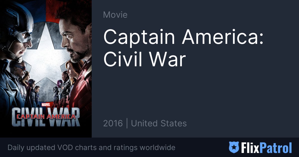 Captain America: Civil War Streaming • FlixPatrol