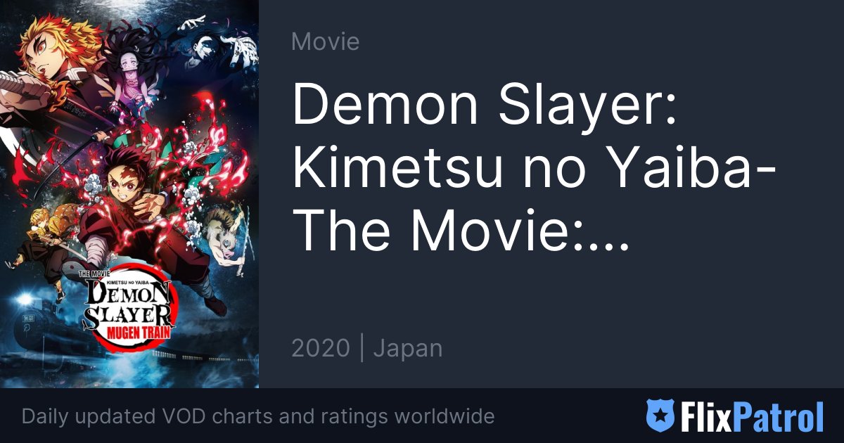 Demon Slayer - Kimetsu no Yaiba the Movie: Mugen Train (2020)