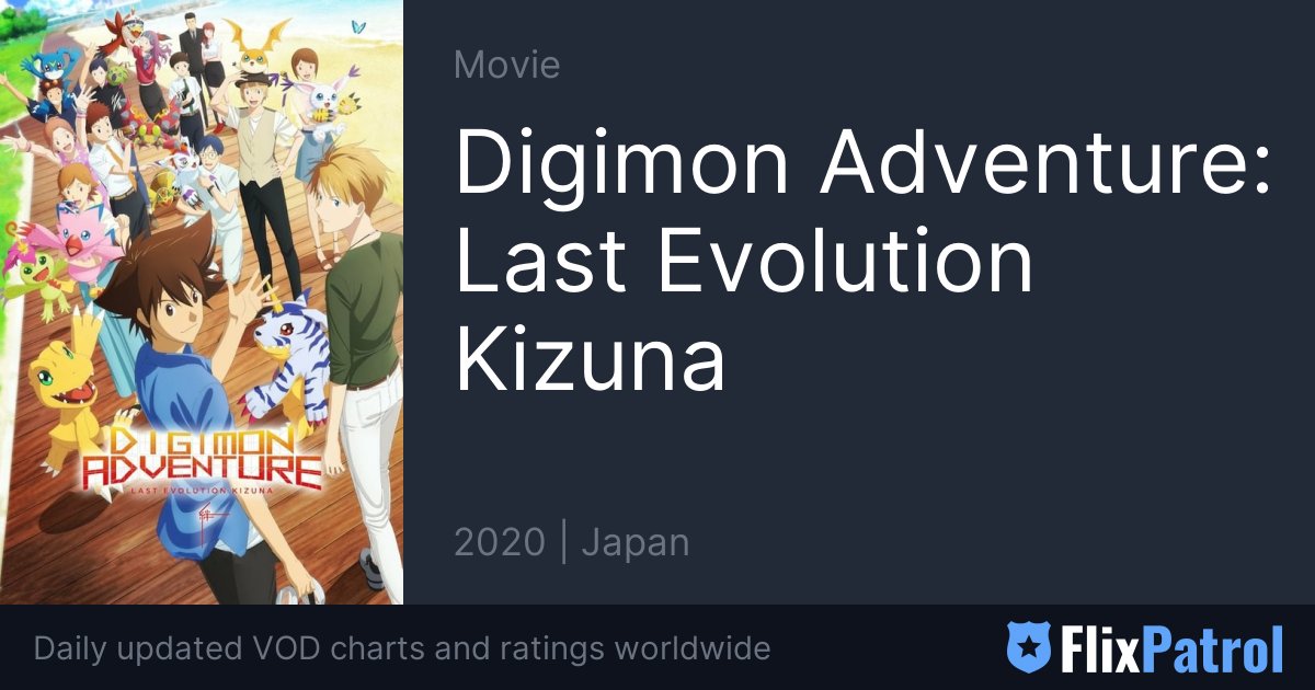 DIGIMON ADVENTURE: LAST EVOLUTION KIZUNA (2020), 02 DigiDestined