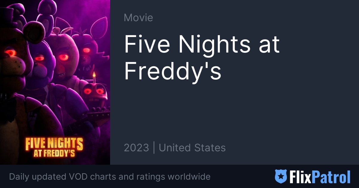 10 Movies Like 'Five Nights at Freddy's' That Are Likely To