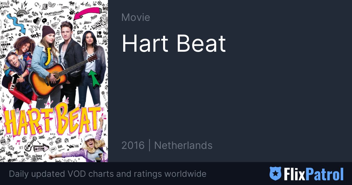 Hart Beat • FlixPatrol