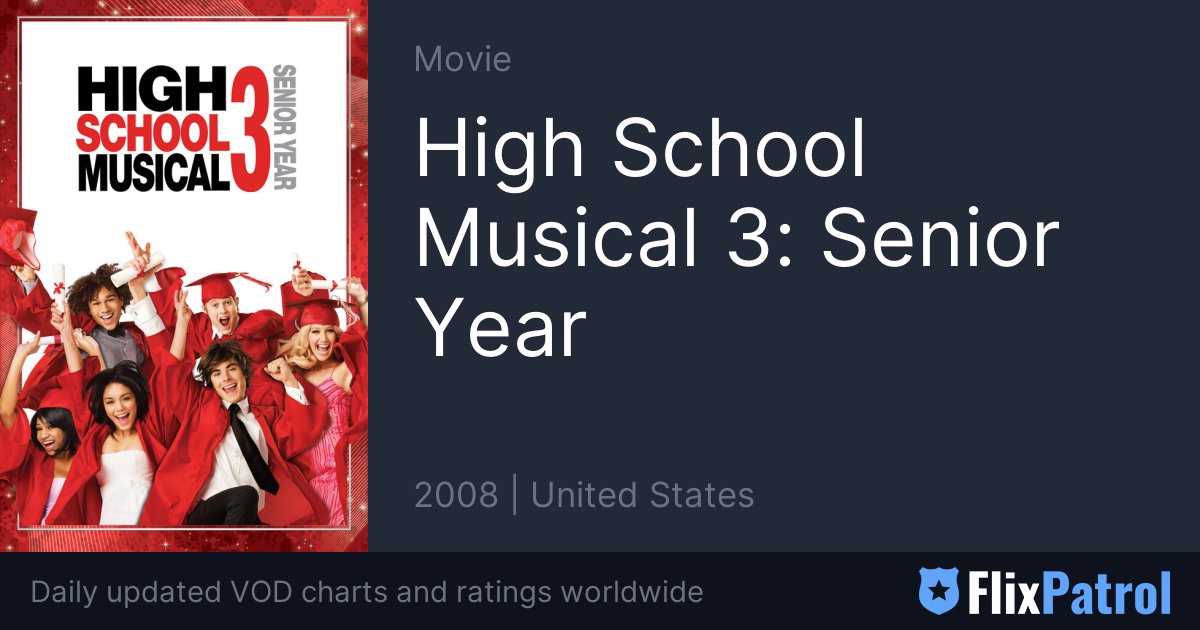 High School Musical 3: Senior Year (2008)