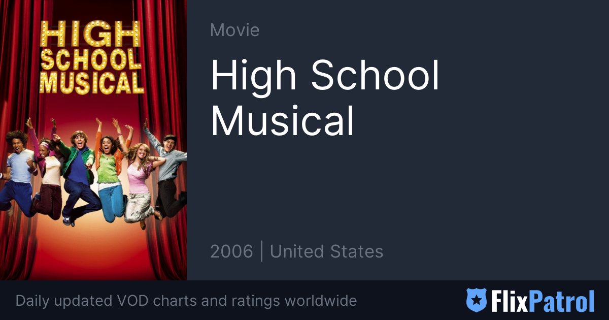 11 Movies Like 'High School Musical' - Movies to Watch If You Love HSM