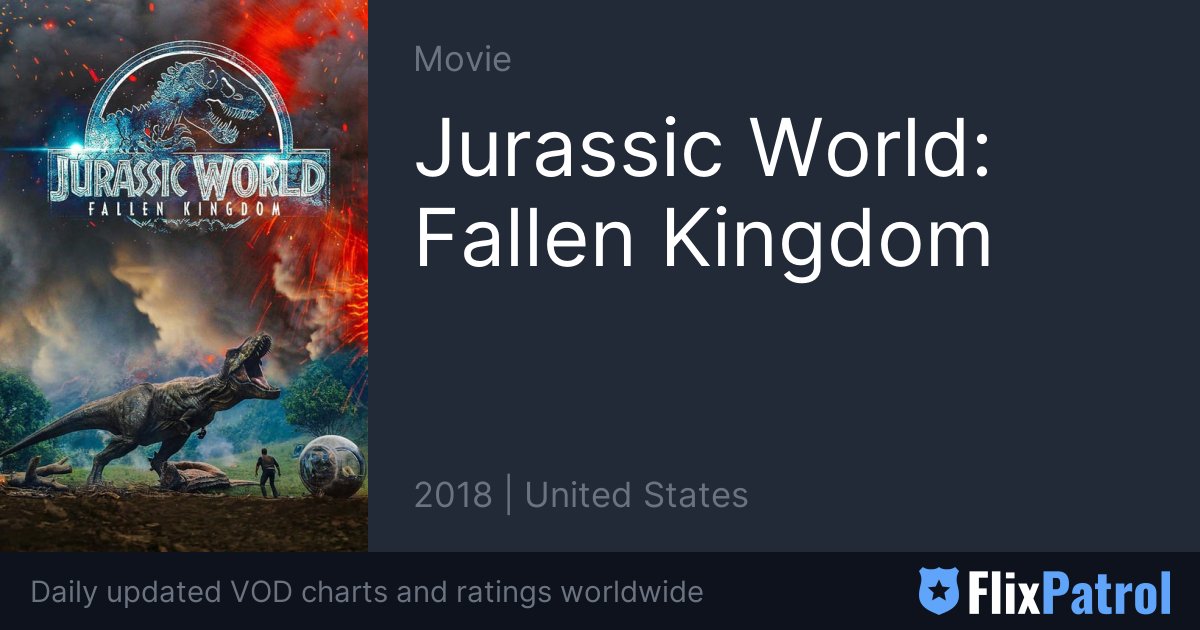 Jurassic World: Fallen Kingdom (2018) - IMDb