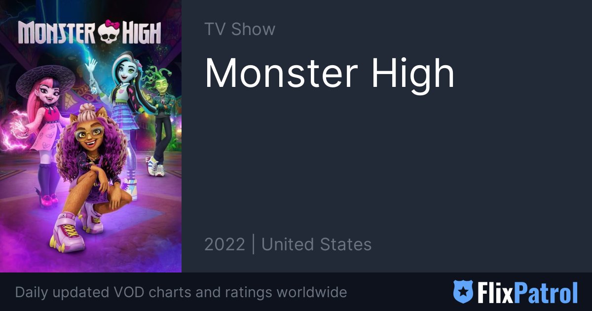Monster High: Scaris, City of Frights (TV Movie 2013) - IMDb
