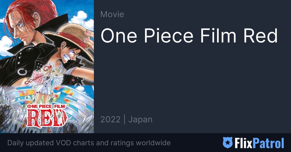 One Piece Film: Z • FlixPatrol