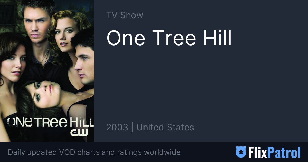 One Tree Hill - TV on Google Play