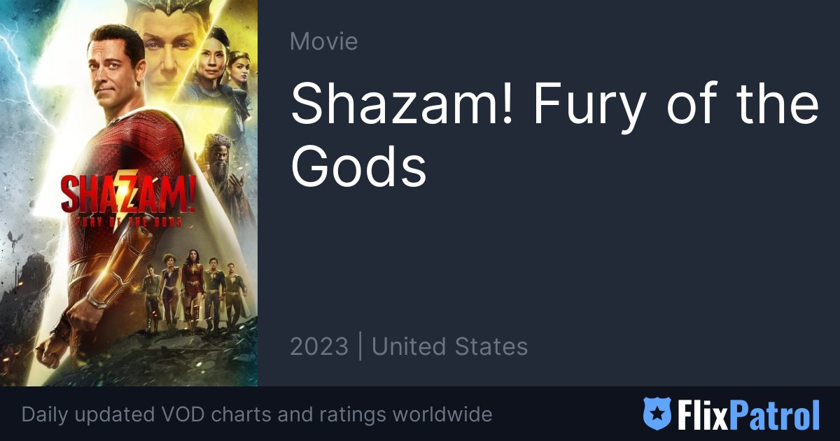 IMDB rating for Shazam! Fury Of The Gods. : r/DavidFSandberg