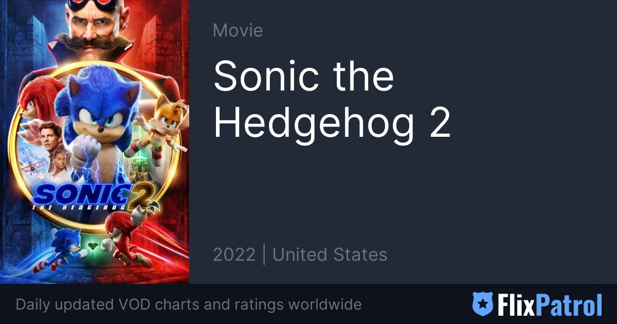 Predict the Rotten Tomatoes Score & Metacritic Score for Sonic the Hedgehog  2 : r/boxoffice