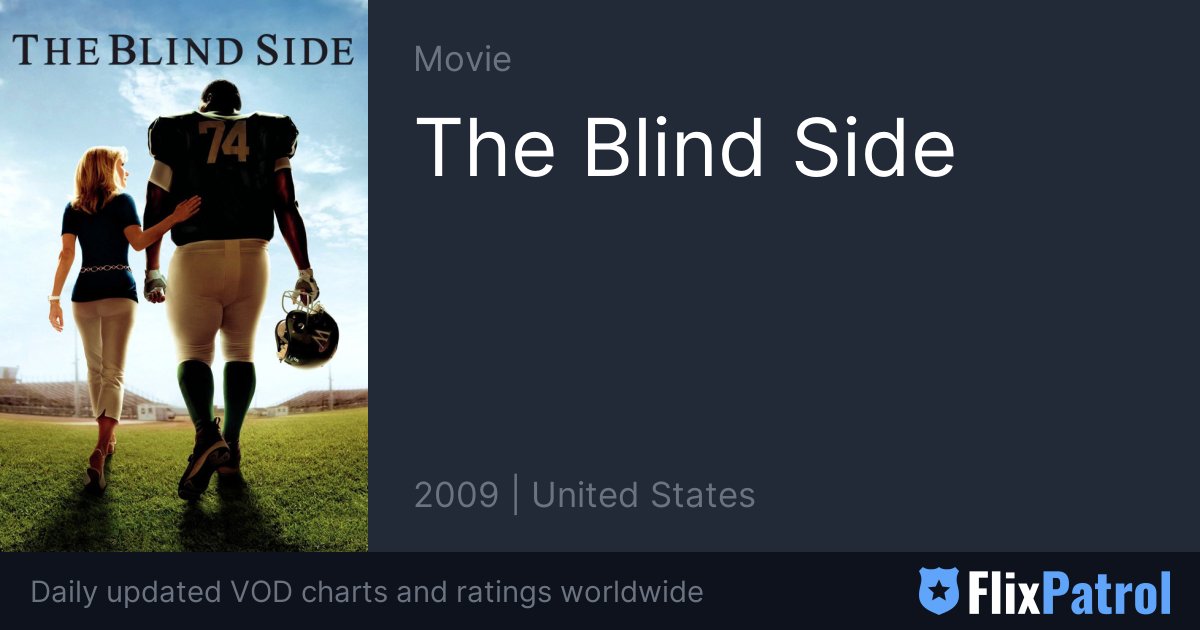 Blind Dating Similar Movies • FlixPatrol