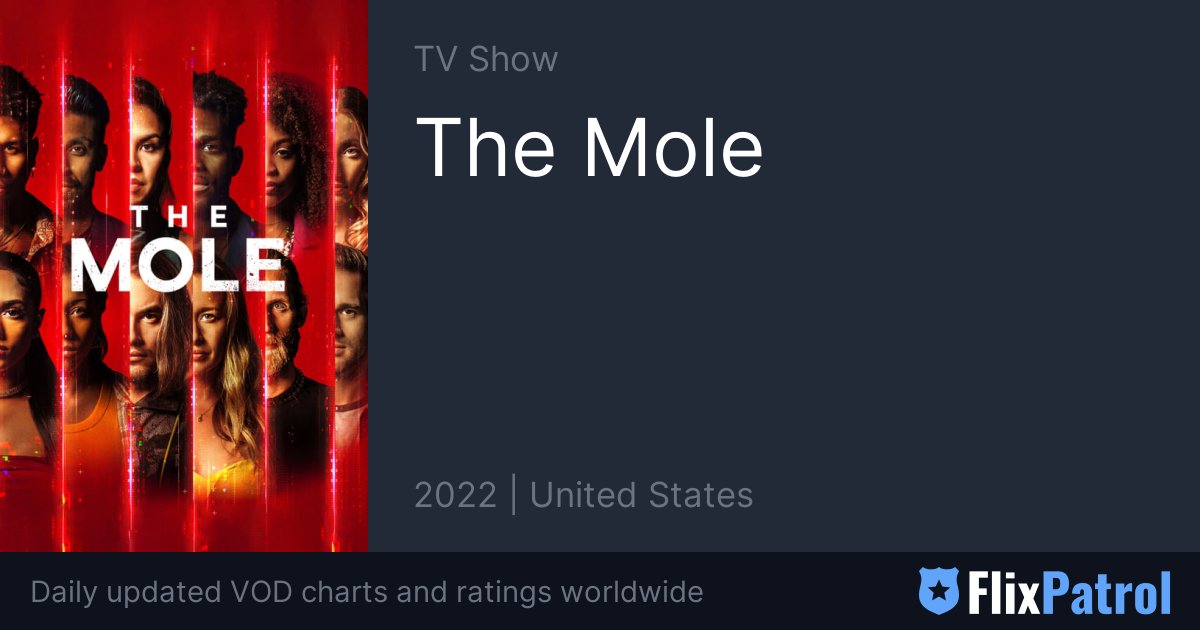 The Mole (TV Series 2022– ) - IMDb