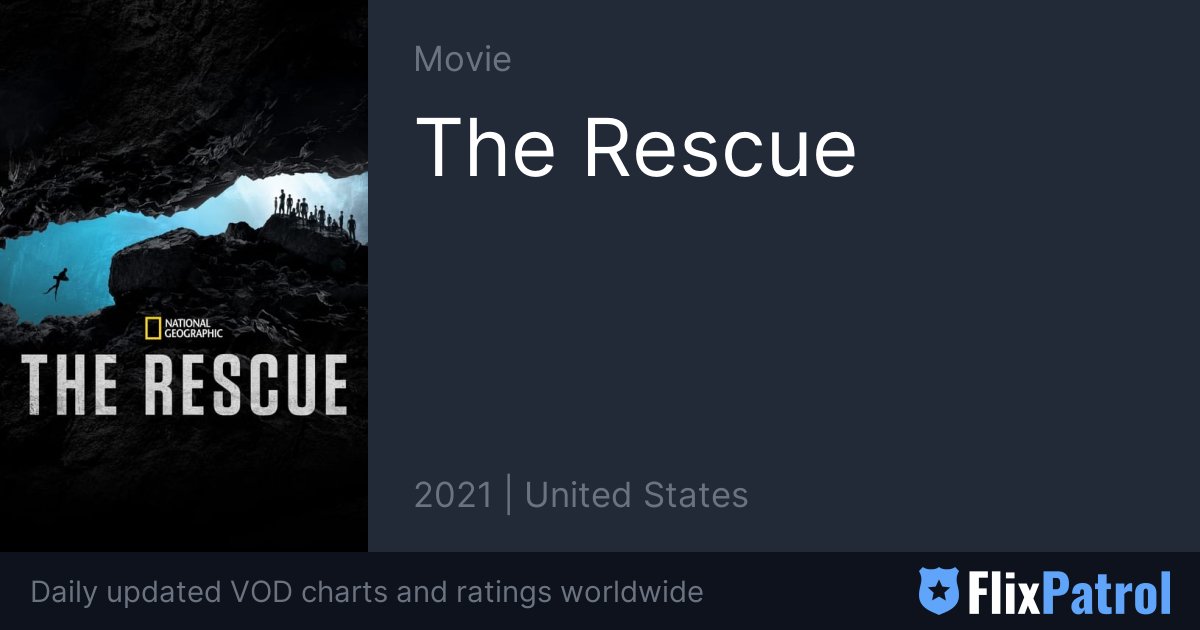 The Rescue Similar Movies • FlixPatrol